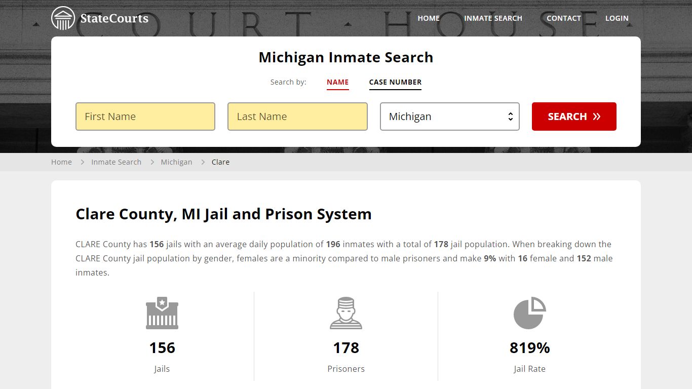 Clare County, MI Inmate Search - StateCourts